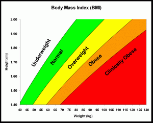 BMI_chart[1]